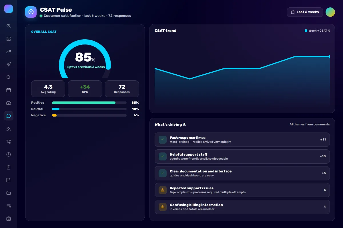CSAT Pulse