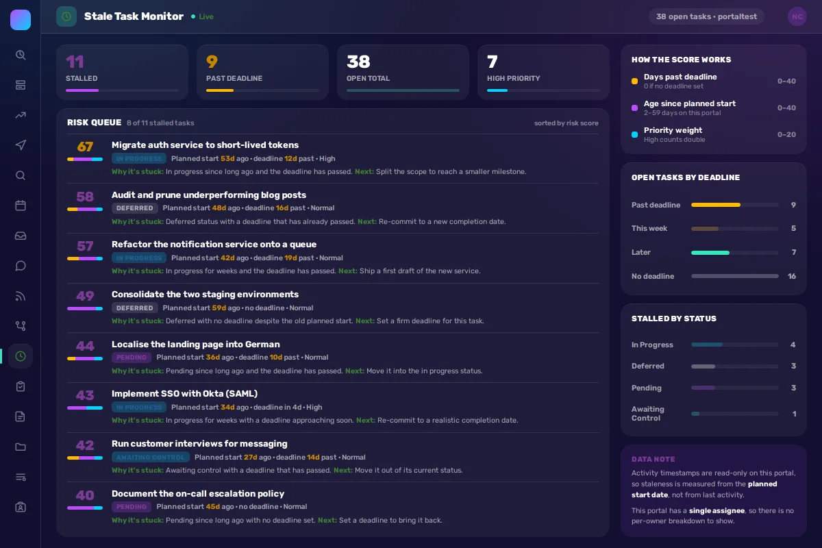 Stale Task Monitor