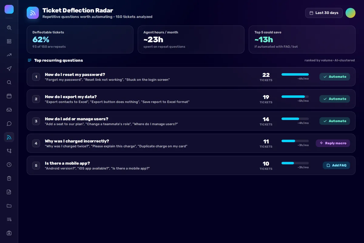 Ticket Deflection Radar